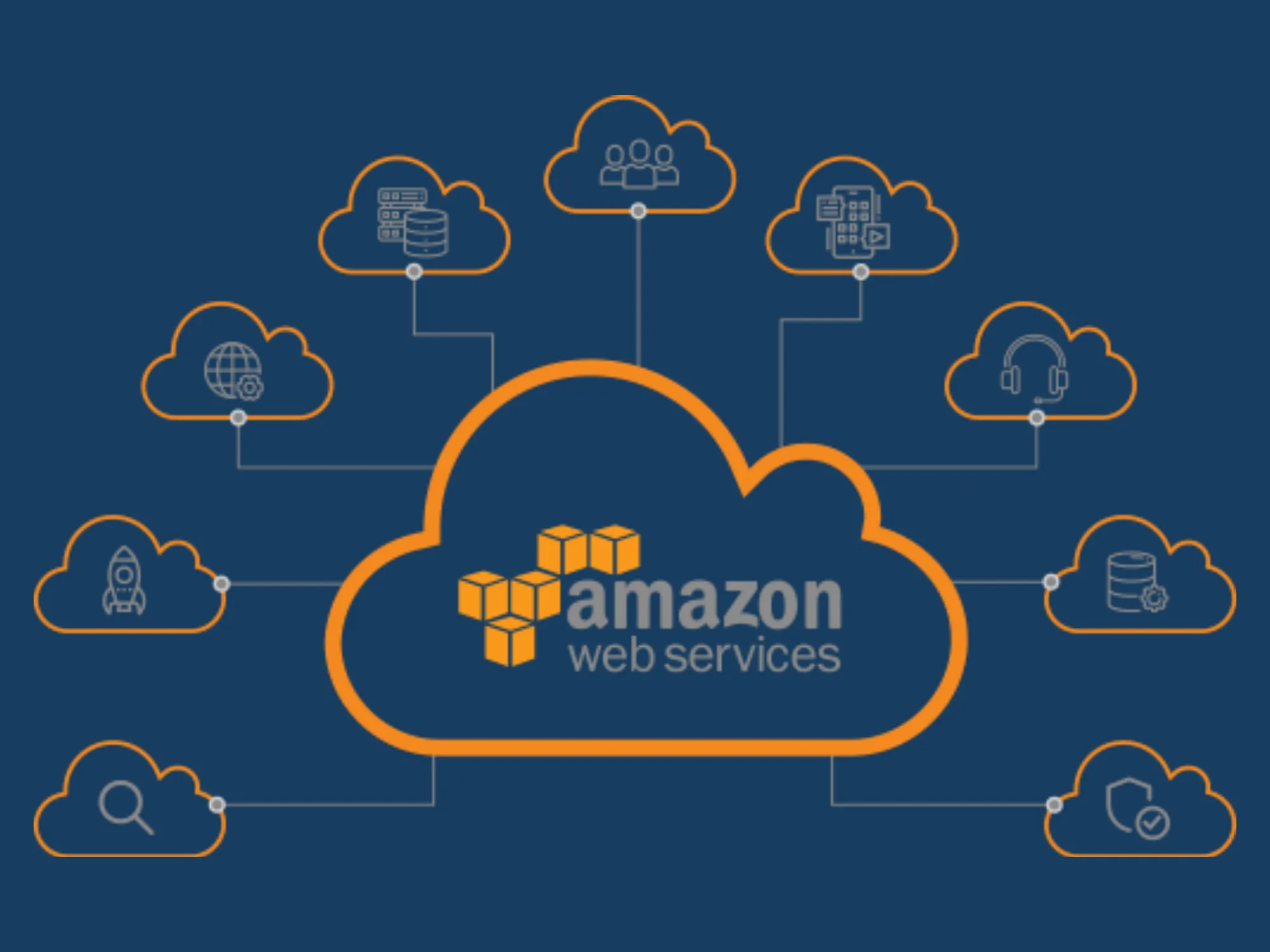 Amazon Web Services