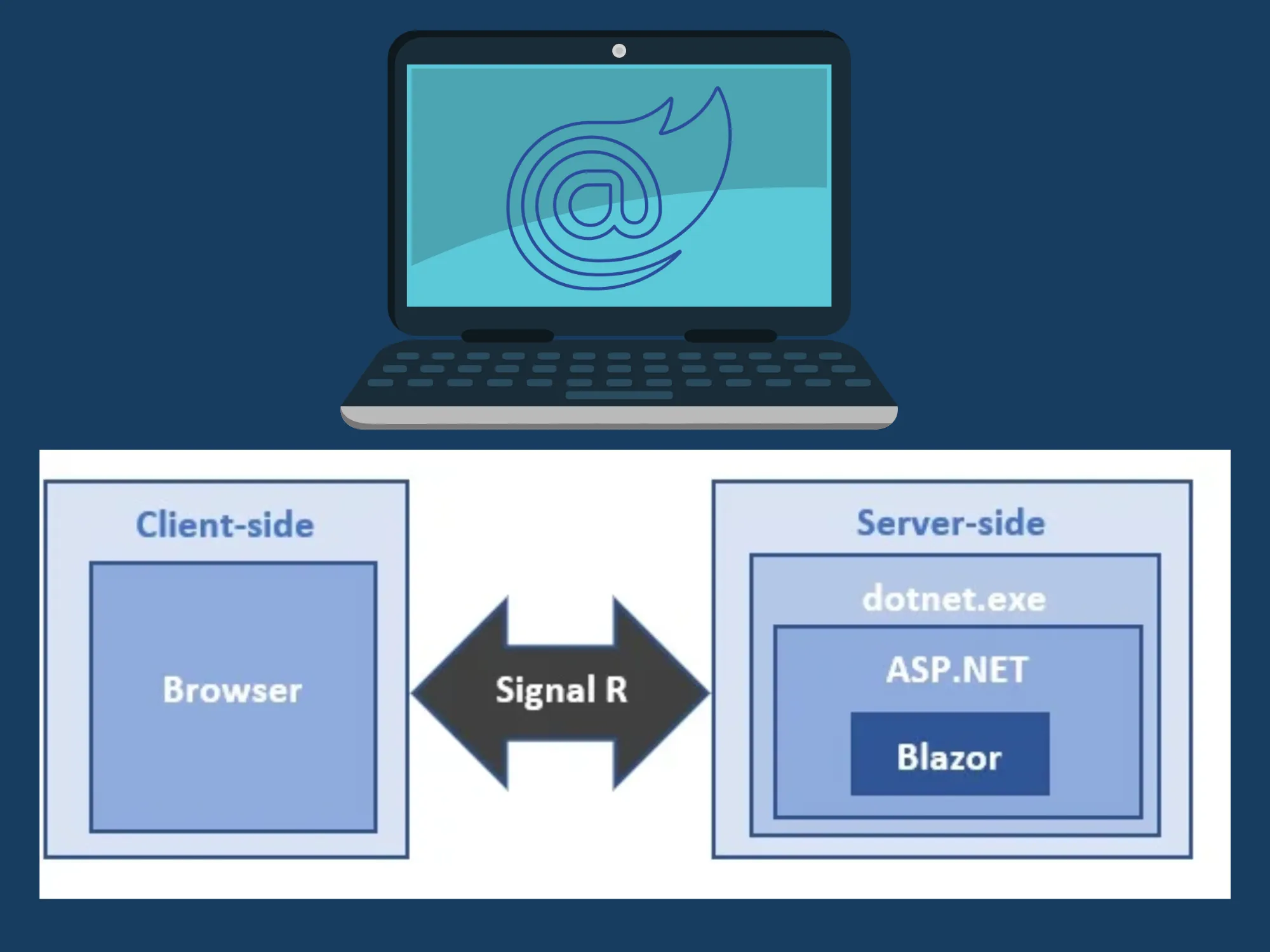 Blazor Server