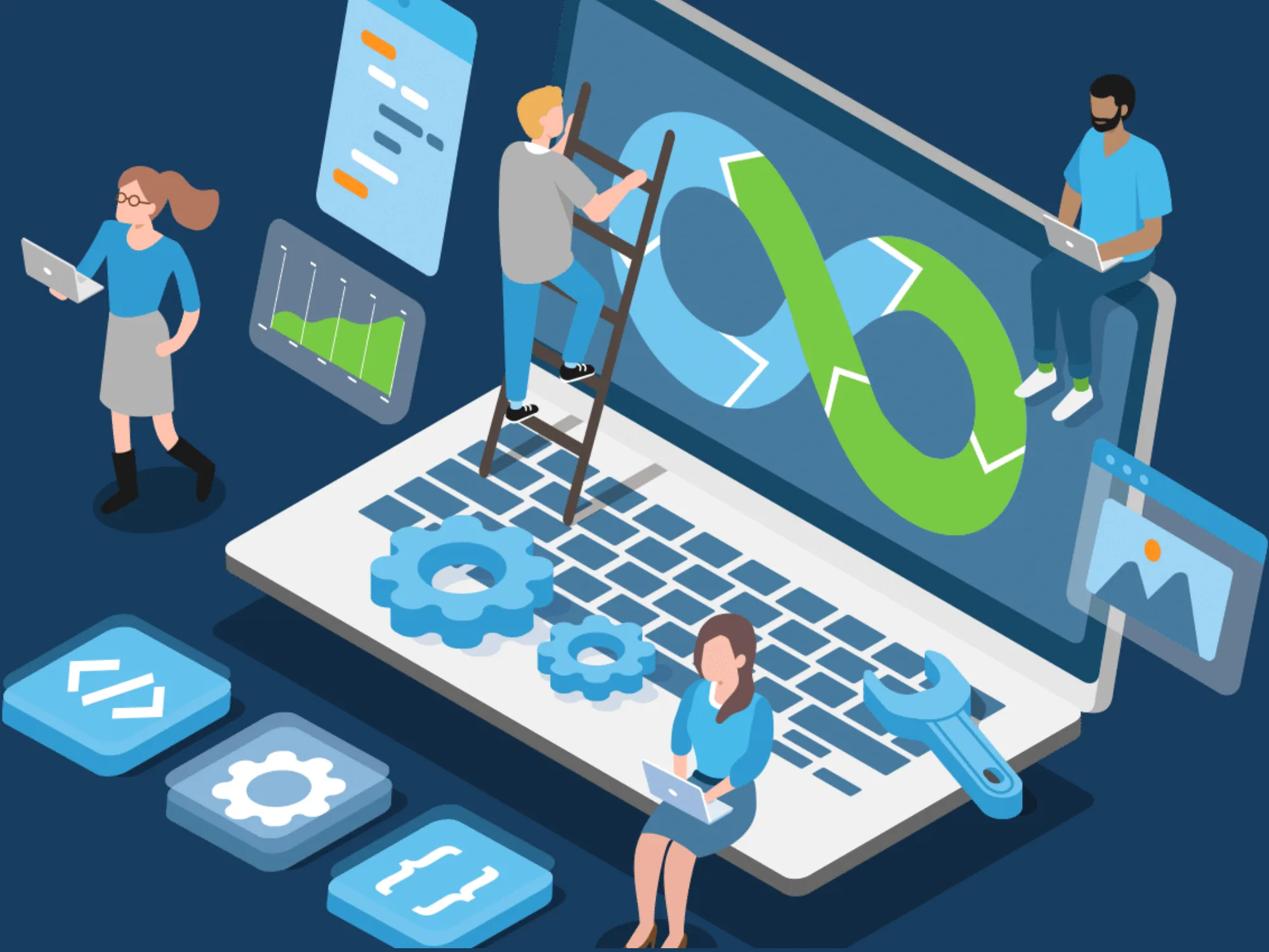 Custom Development