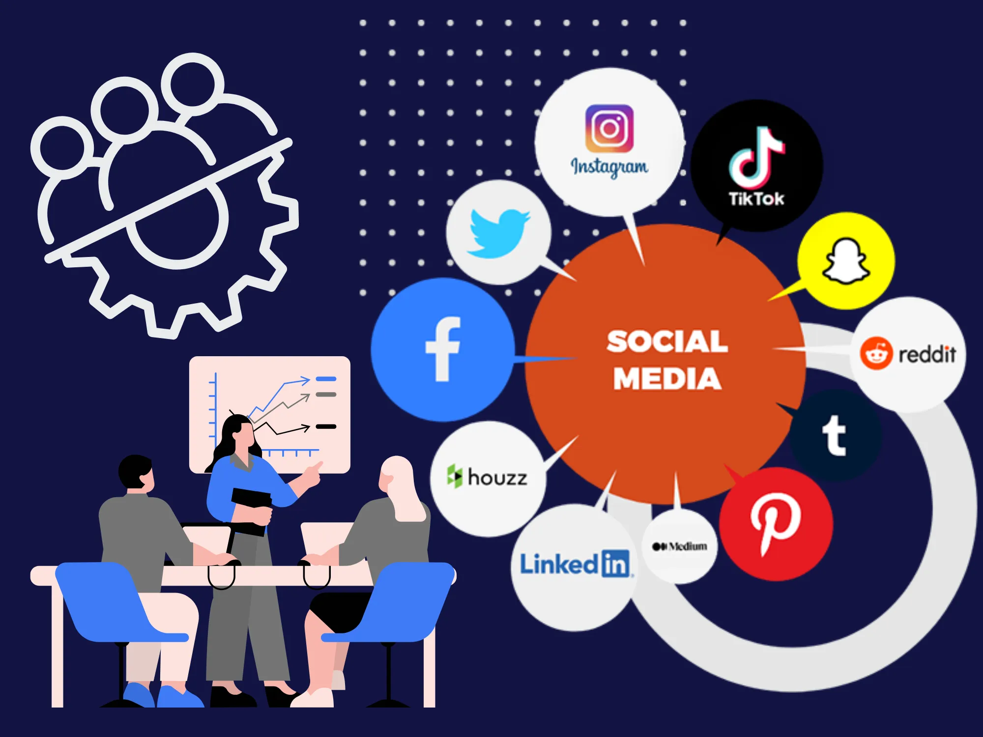 Social Media Management